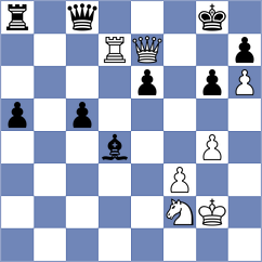 Zemlyanskii - Ilamparthi (chess.com INT, 2023)