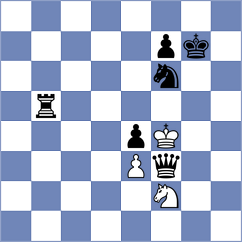 Girsh - Montero Martinez (chess.com INT, 2025)