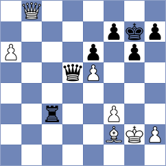 Melamed - Jian (chess.com INT, 2023)