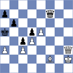 Yonal - Novikova (chess.com INT, 2024)