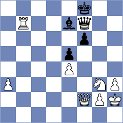 Kaliakhmet - Luukkonen (chess.com INT, 2025)