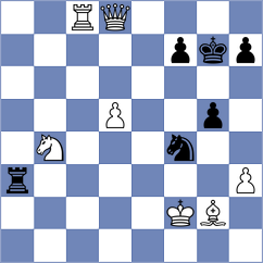 Drygalov - Miladinovic (chess.com INT, 2024)