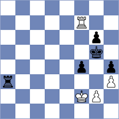 Sjugirov - Masruri (chess.com INT, 2024)