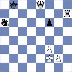 Gholami Orimi - Remizov (chess.com INT, 2023)