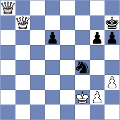 Khermali - Akbarzadeh (Chess.com INT, 2021)