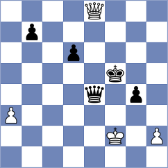 Acor - Wiewiora (chess.com INT, 2022)