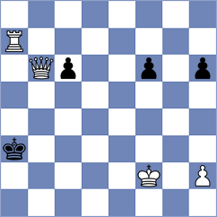 Shuvalov - Ahmad (chess.com INT, 2025)
