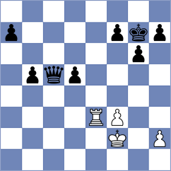 Tsyhanchuk - Sliwicki (chess.com INT, 2022)