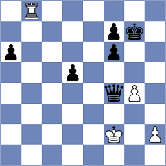 Yushko - Ceyhan (chess.com INT, 2025)