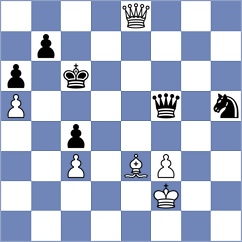 Ermachenko - Rustemov (chess.com INT, 2025)