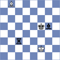 Kepeshchuk - Okhotnik (Chess.com INT, 2018)