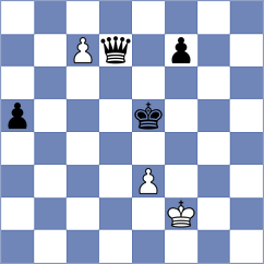 Melaugh - Shandrygin (chess.com INT, 2022)