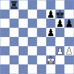 Spitzl - Germanovs (chess.com INT, 2025)