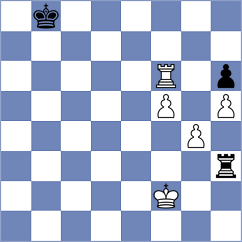 Sakun - Momunaliev (chess.com INT, 2025)