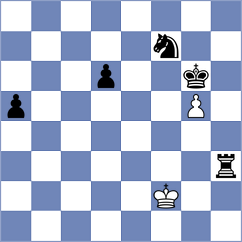 Atakhan - Kotyk (chess.com INT, 2025)
