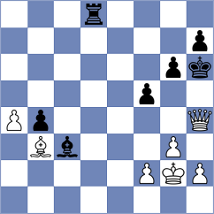 Figorito - Clawitter (chess.com INT, 2023)