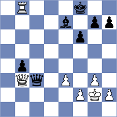 Itkis - Nagare Kaivalya Sandip (chess.com INT, 2023)