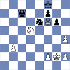 Majumder Shrayan - Fedorov (Bhubaneswar IND, 2025)