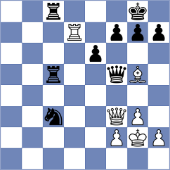 Luong Phuong Hanh - Tan (chess.com INT, 2025)