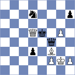 Firouzja - Shandrygin (chess.com INT, 2025)