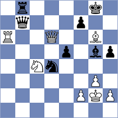 Rohith - Sydoryka (chess.com INT, 2024)