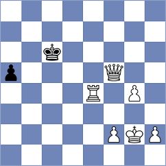 Kossiaras - Ibishov (Chess.com INT, 2021)