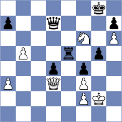 Chekletsov - Buscar (chess.com INT, 2025)