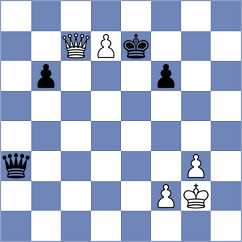 Anandh - Shehzad (chess.com INT, 2024)