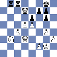 Milare - Lyakh (chess.com INT, 2025)