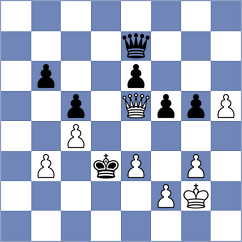 Jake Shanty - Akkara (chess.com INT, 2025)