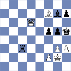 Kobalia - Gillani (chess.com INT, 2022)