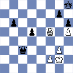 Milovic - Abramovic (Podgorica MNE, 2025)