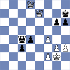 Hossain - Grot (chess.com INT, 2025)