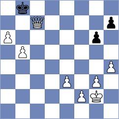 Moghaddamian - Huseynova (chess.com INT, 2025)