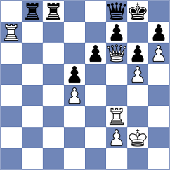 Zenelaj - Rian (chess.com INT, 2023)