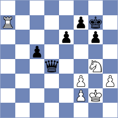 Zheenbekov - Poormosavi (chess.com INT, 2025)