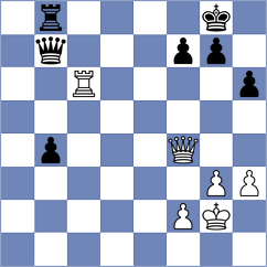Ruiz Aguilar - Ristic (chess.com INT, 2025)