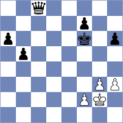 Lohani - Zavivaeva (chess.com INT, 2022)
