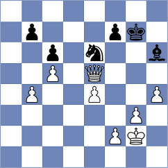 Khoroshev - Aadit (chess.com INT, 2022)