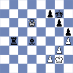 Wadsworth - Albuquerque Junior (chess.com INT, 2023)