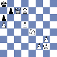 Artemiev - Tang (Chess.com INT, 2020)
