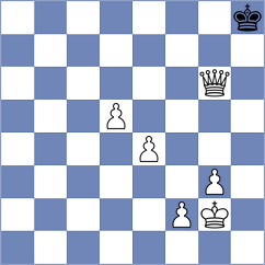 Suleymanli - Svane (chess.com INT, 2025)
