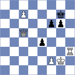 Akkarakaran - Batista Rosas (chess.com INT, 2024)