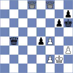 Maksimenko - Figorito (chess.com INT, 2022)