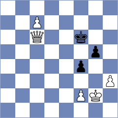 Yuan - Malovanyi (chess.com INT, 2024)