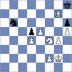 Shukhman - Dilmukhametov (chess.com INT, 2025)