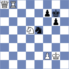 Erdogan - Firat (chess.com INT, 2023)