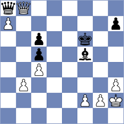 Kandil - Guo (chess.com INT, 2024)