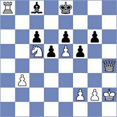 Nikookar - Shubin (chess.com INT, 2024)