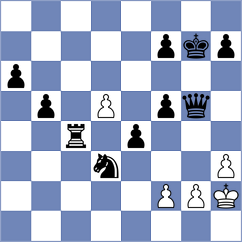 Kuznetsova - Suleymanli (chess.com INT, 2025)
